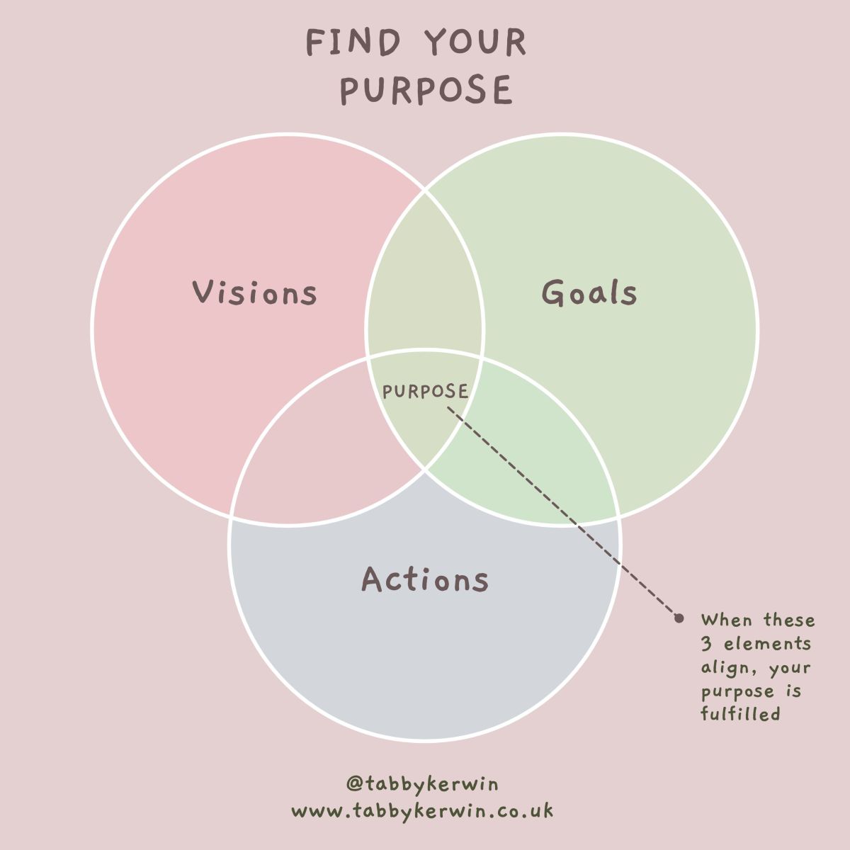 How to Discover Your Life Purpose: A Simple&nbsp;Guide